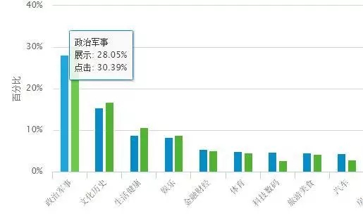 巨量引擎AB测试案例分享及解析  信息流 第5张