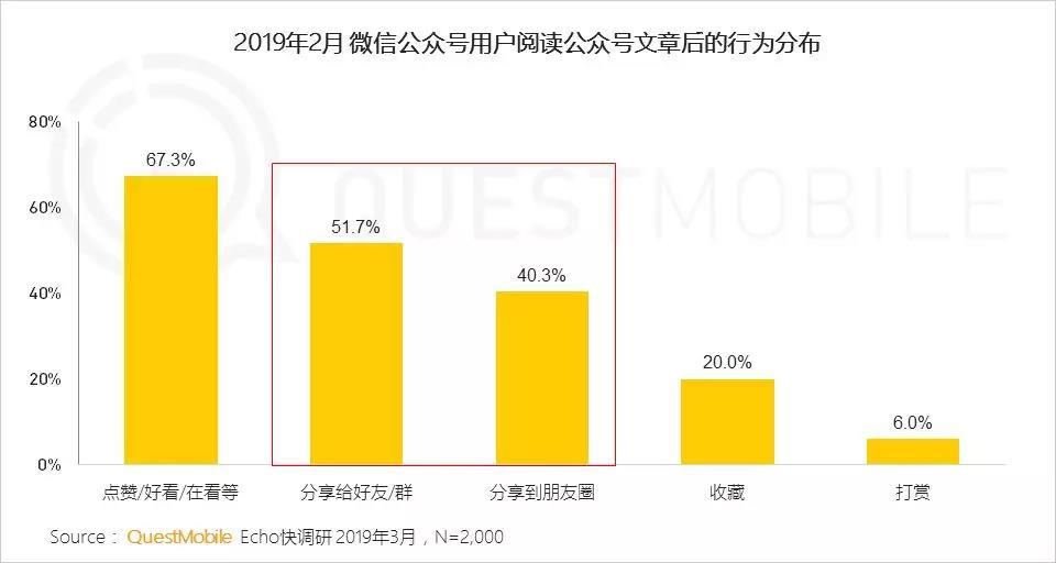 微信公众号人群画像分析  人群分析 第6张