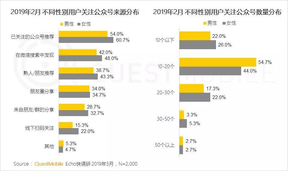 微信公众号人群画像分析  人群分析 第11张