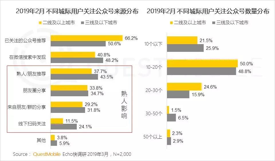 微信公众号人群画像分析  人群分析 第13张