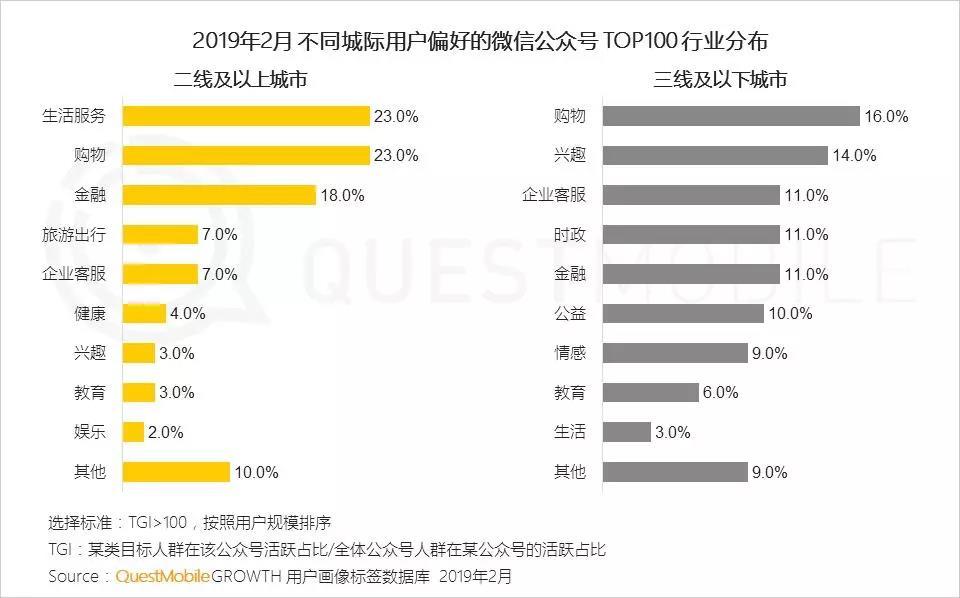 微信公众号人群画像分析  人群分析 第14张